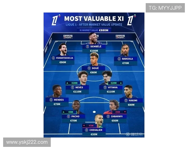 法甲身价最高阵容揭晓巴黎全队11人占据榜单前列